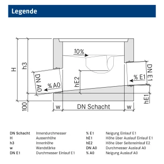 Normschacht Legende Ansicht 1