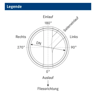 Normschacht Legende Ansicht 2